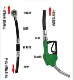 加油软管安全拉断阀-智达安实景式应急管理平台