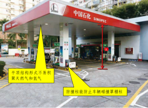 加油加气加氢站罩棚-智达安实景式应急管理平台