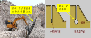 使用淘汰的工艺设备-智达安实景式应急管理平台