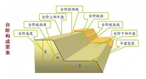 露天开采分台阶开采-智达安实景式应急管理平台