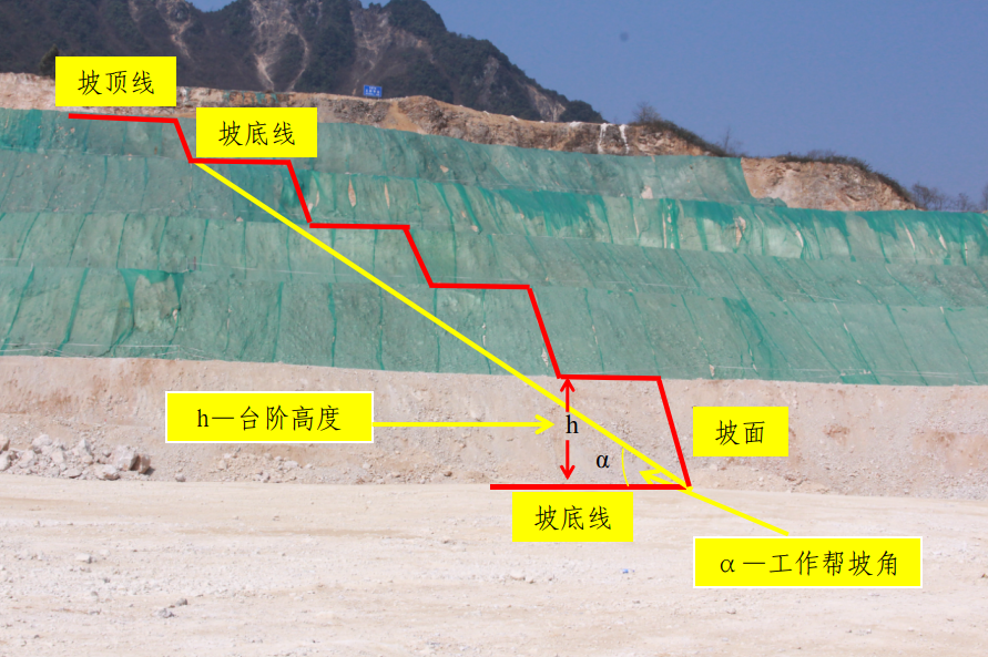 工作帮坡角台阶高度-智达安实景式应急管理平台