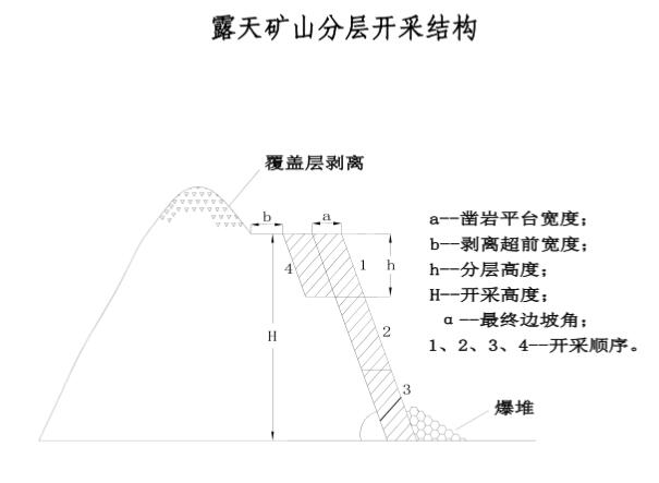 露天采石场开采-智达安实景式应急管理平台