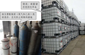 危险化学品：分区分类储存-智达安实景式应急管理平台