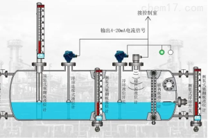 储罐液位检测仪表-智达安实景式应急管理平台