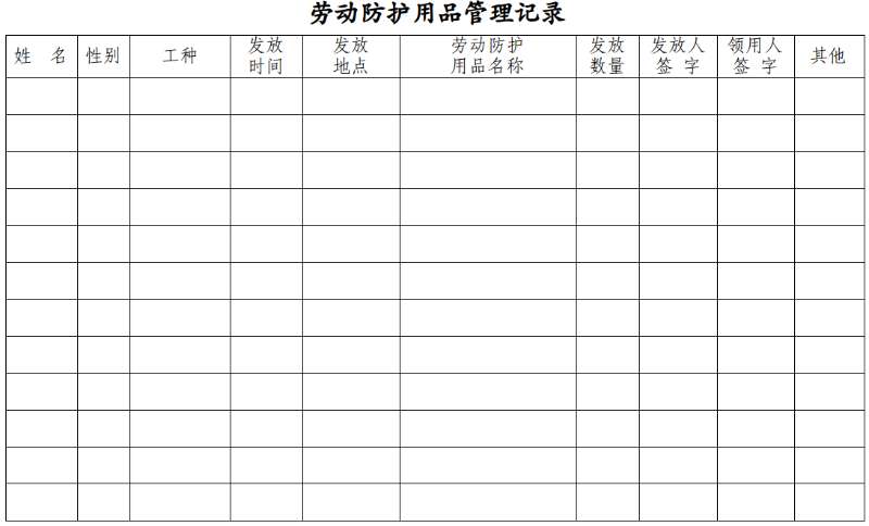 劳动防护用品管理记录-智达安实景式应急管理平台