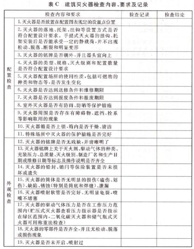 消防：灭火器检查频次-智达安实景式应急管理平台