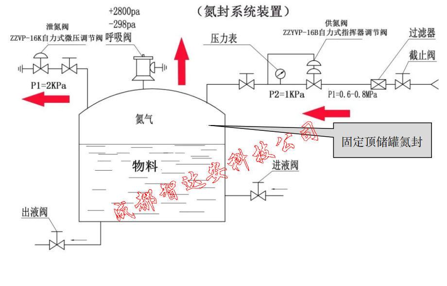 液体储存：甲B乙A类-智达安实景式应急管理平台