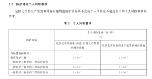 两重点一重大  生产装置  储存设施-智达安实景式应急管理平台