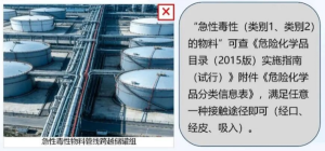 火灾危险性  急性毒性  物料管线-智达安实景式应急管理平台