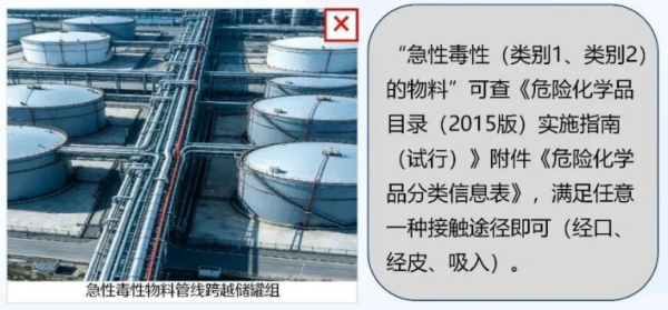 火灾危险性  急性毒性  物料管线-智达安实景式应急管理平台